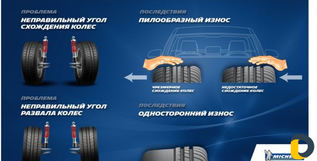 3D Сход-развал Шиномонтаж