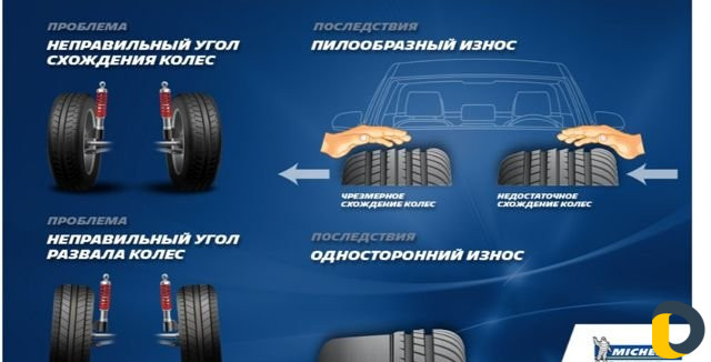 3D Сход-развал Шиномонтаж