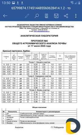 Агрохимический анализ почвы и воды
