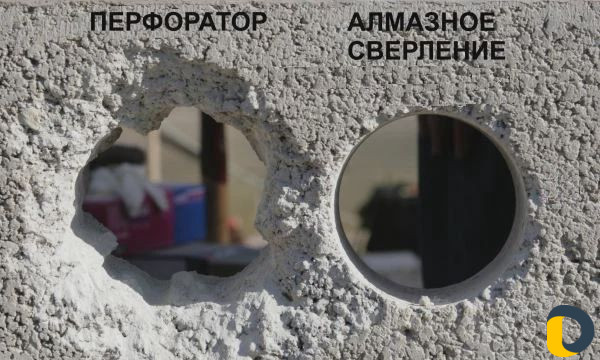 Алмазное бурение и резка стен