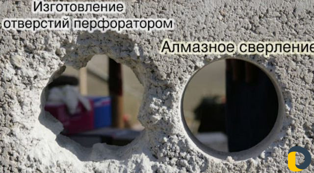 Алмазное Бурение и резка