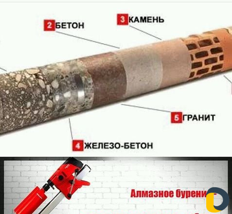 Алмазное сверление (бурение)