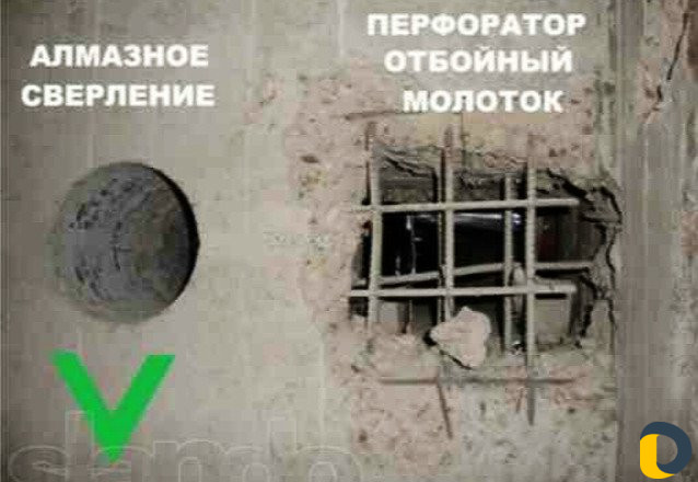Алмазное сверление, бурение
