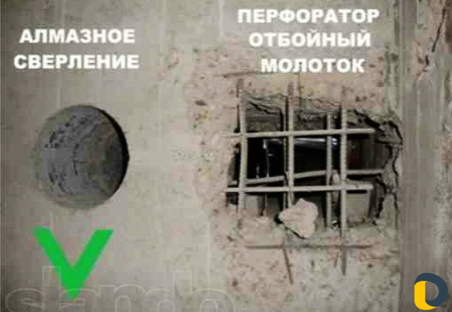 Алмазное сверление, бурение