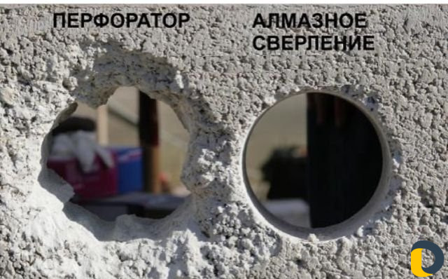 Алмазное сверление резка бетонных стен