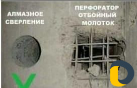 Алмазное сверление, резка стен, разрушение бетона