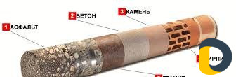 Алмазное сверление