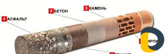 Алмазное сверление