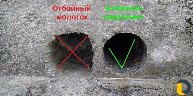 Алмазное сверление