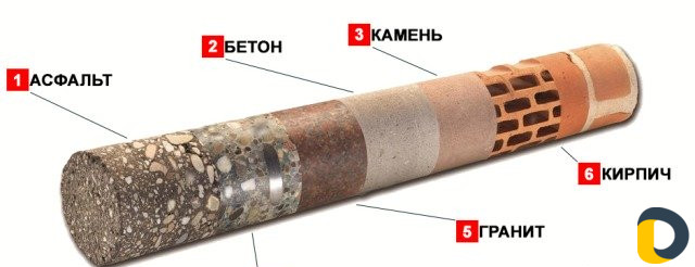 Алмазное сверление