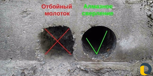 Алмазное сверление