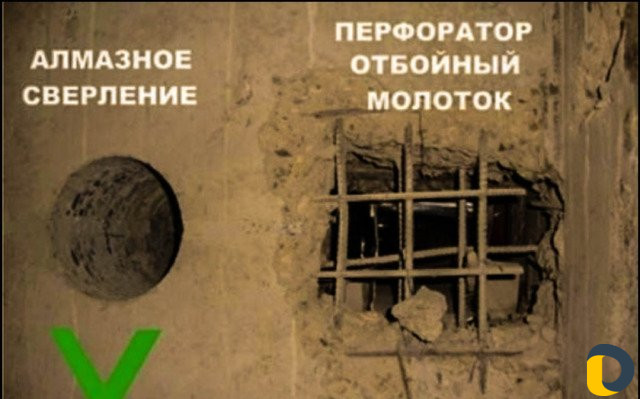 Алмазное сверление