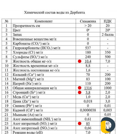 Анализ воды и почвы. Водоподготовка