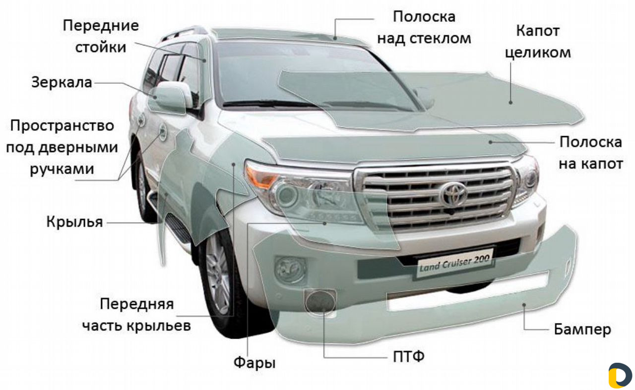 Антигравийная защита кузова