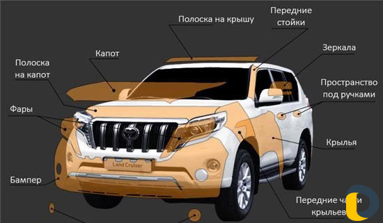 Антигравийная защита