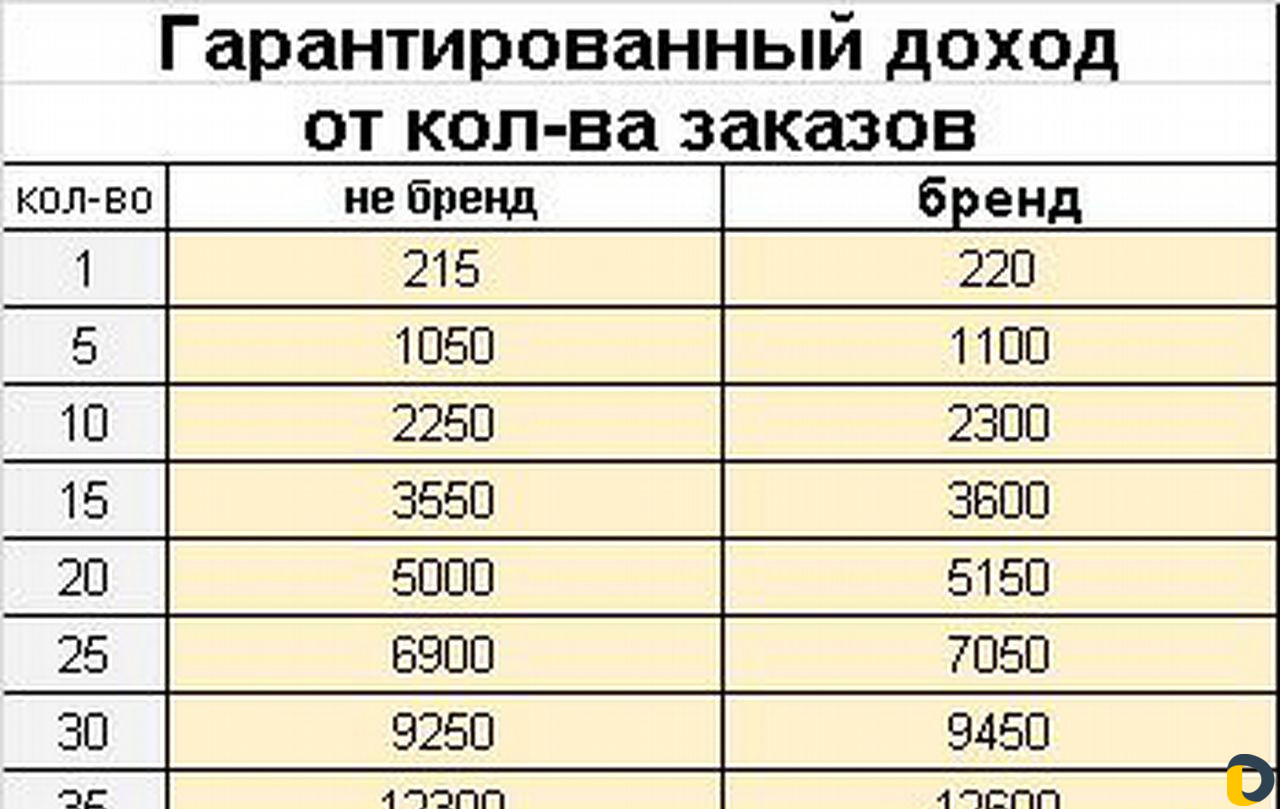Аренда автомобиля под такси