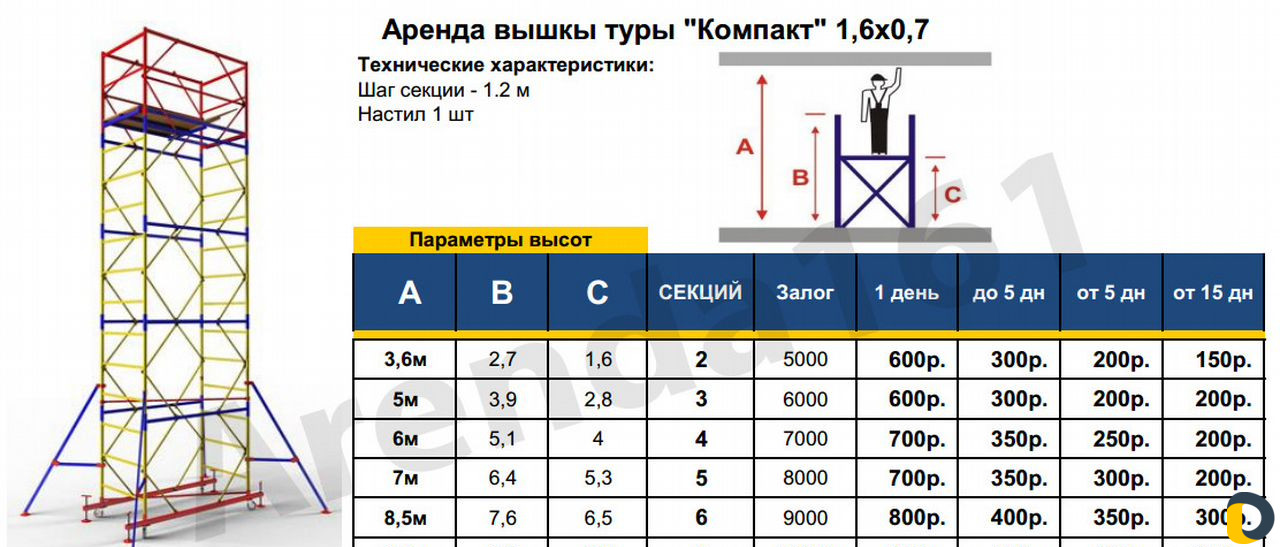 Аренда лесов и вышек тур Краснодар