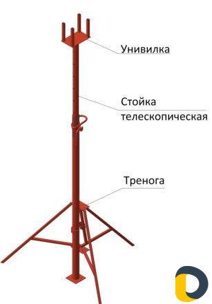 Аренда строй
