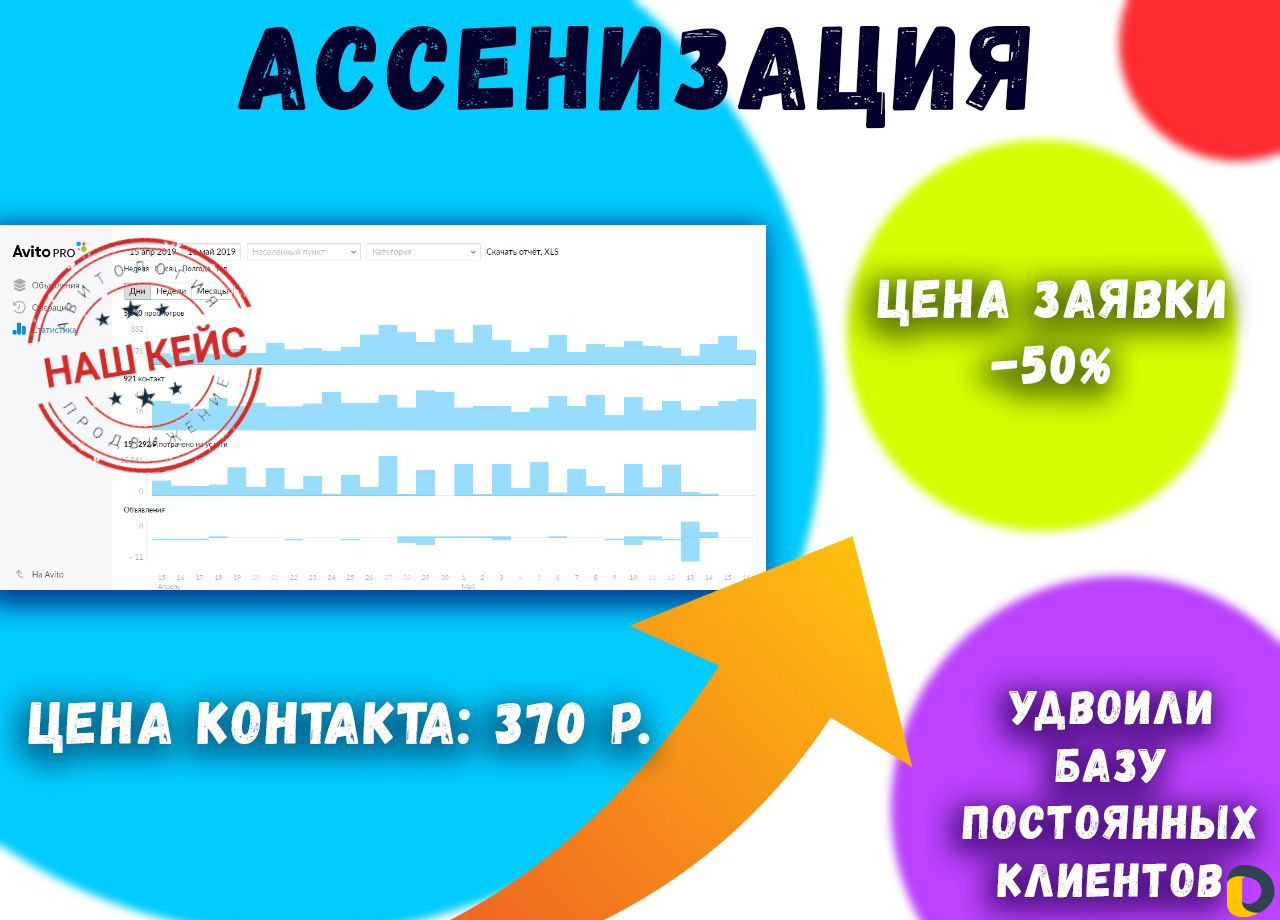 Авитолог. Продвижение на Авито и Юле