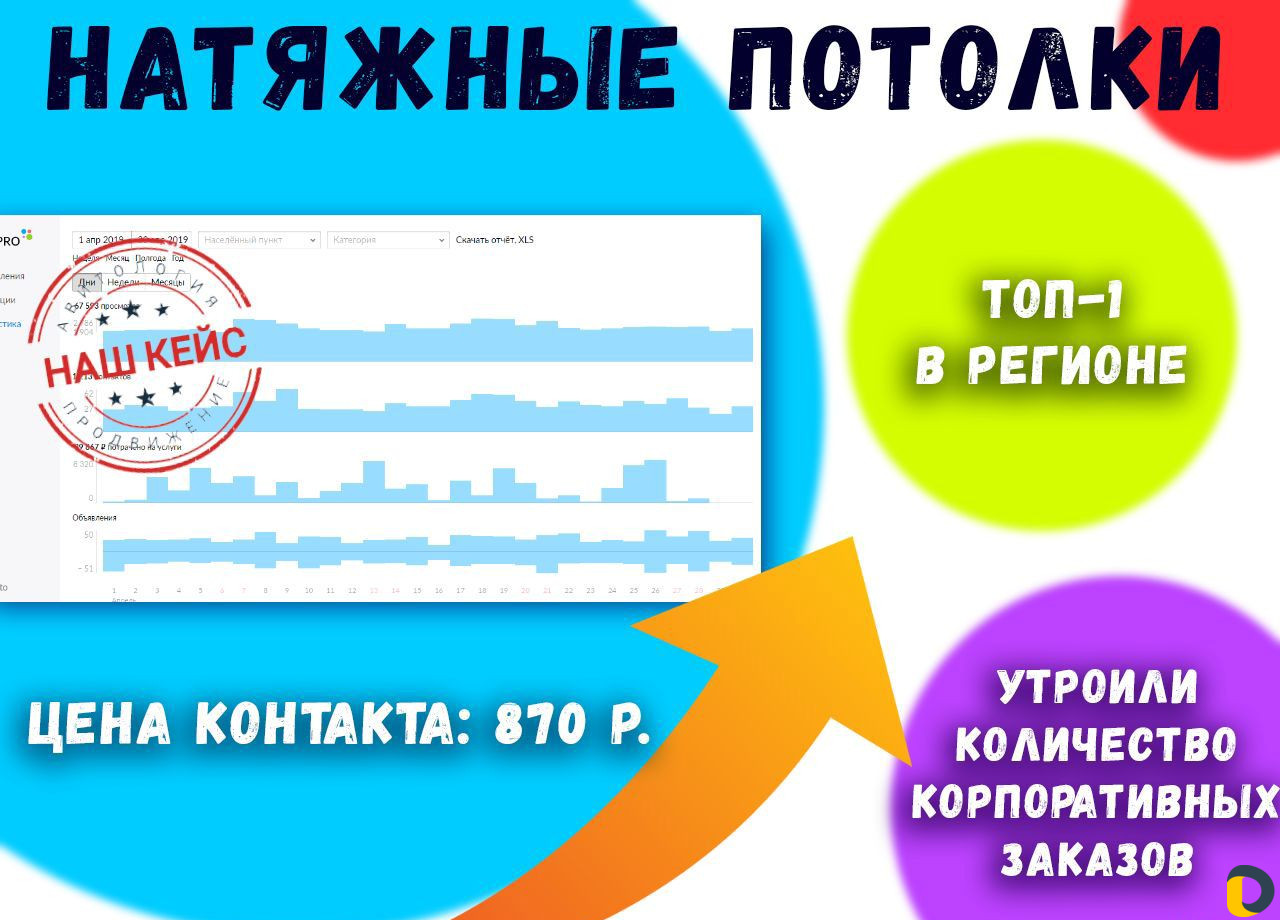 Авитолог. Продвижение на Авито и Юле