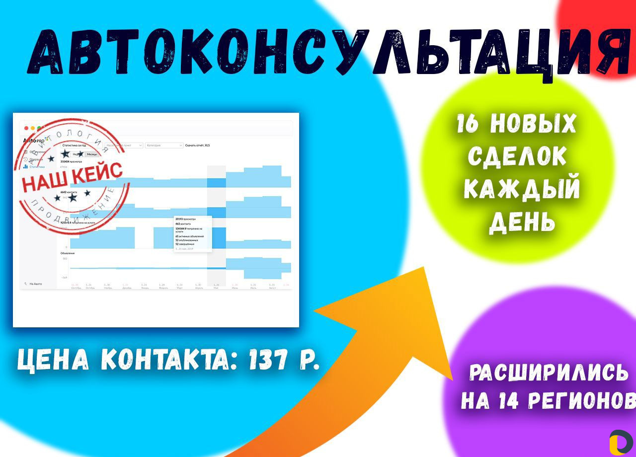 Авитолог. Продвижение на Авито и Юле
