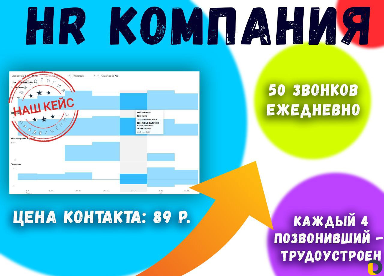 Авитолог. Продвижение на Авито и Юле