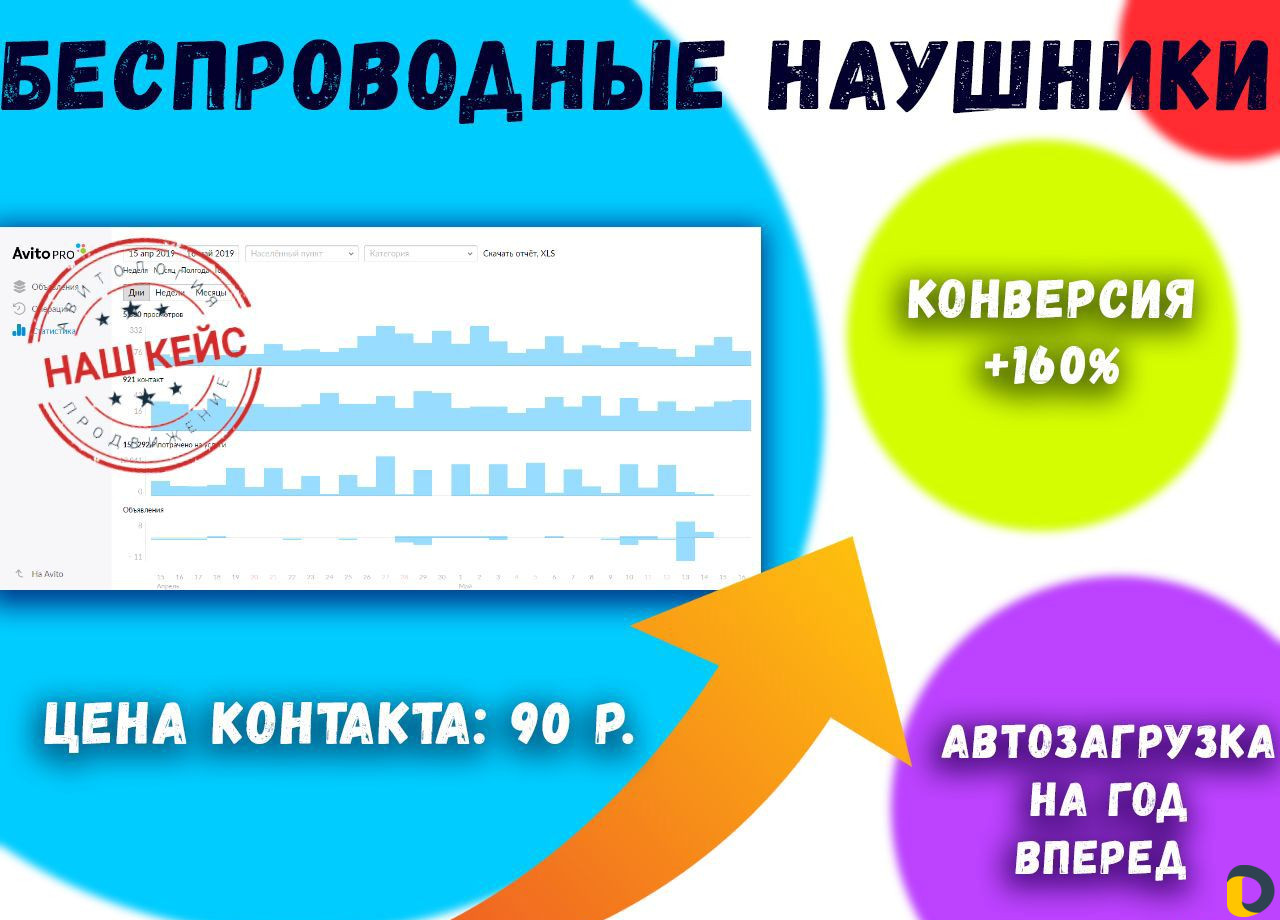 Авитолог. Продвижение на Авито и Юле