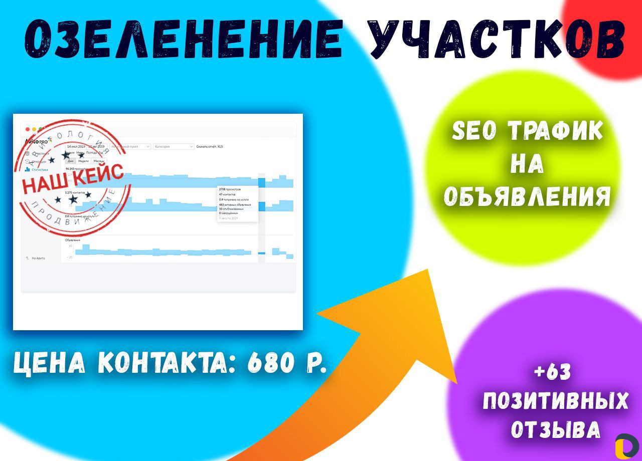 Авитолог. Продвижение на Авито и Юле