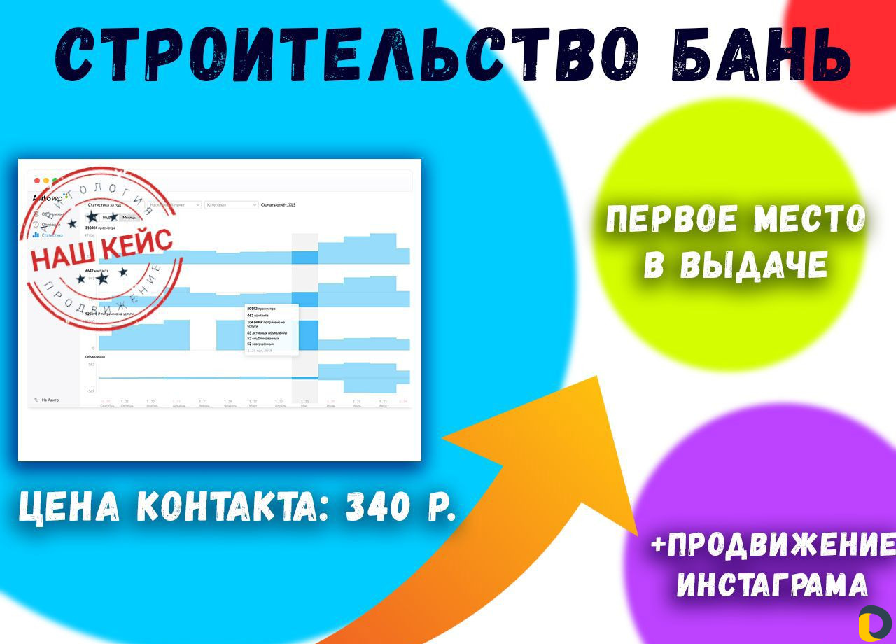Авитолог. Продвижение на Авито и Юле