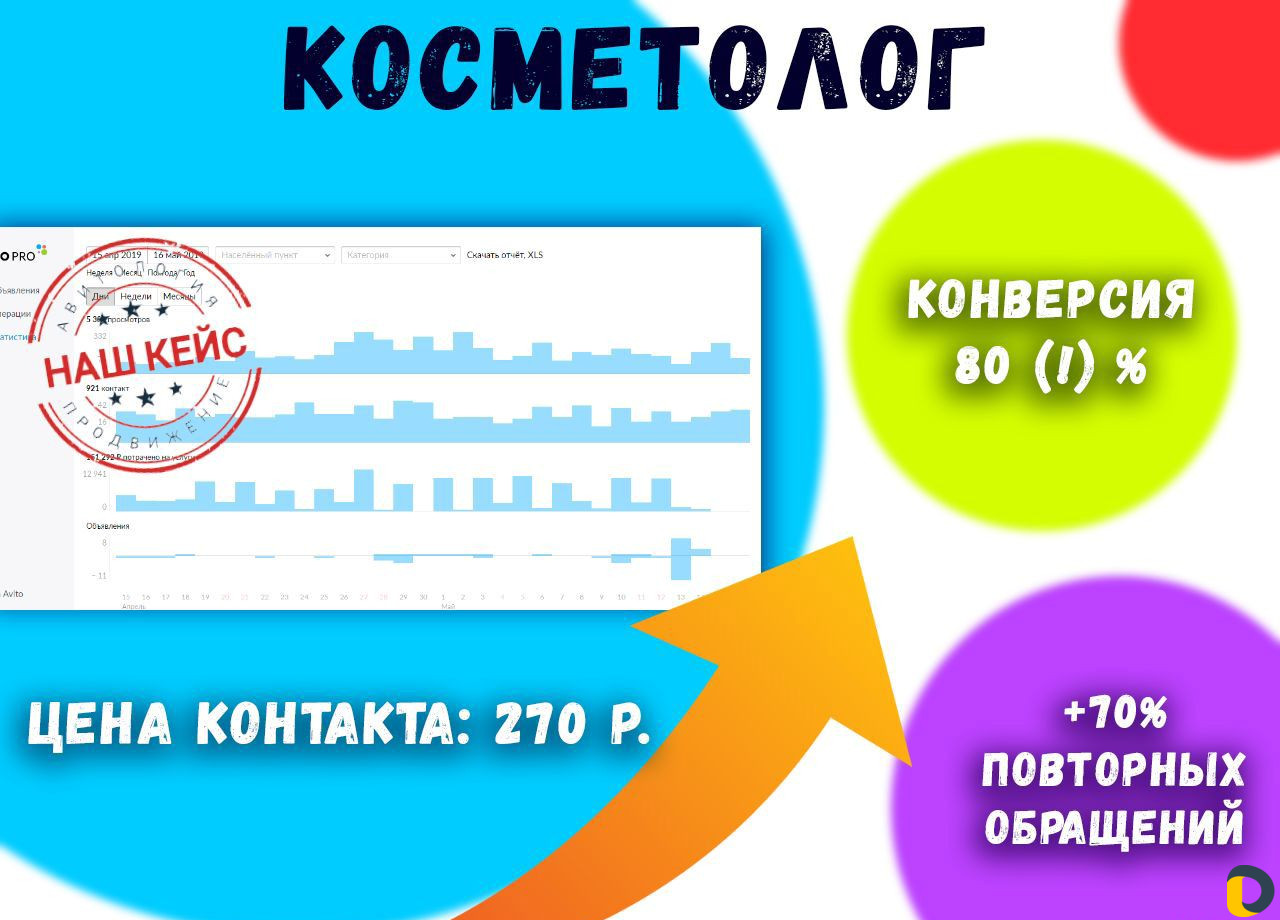 Авитолог. Продвижение на Авито и Юле