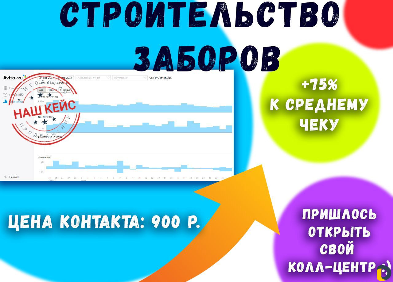 Авитолог. Продвижение на Авито и Юле