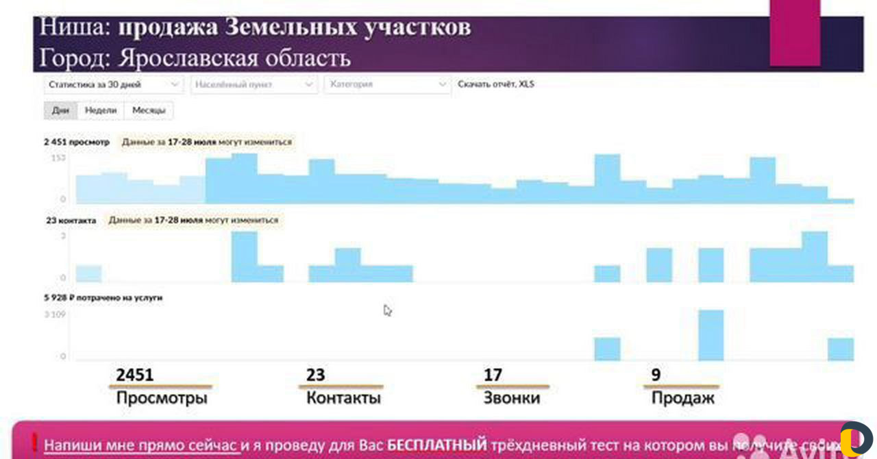 Авитолог/ Продвижение на Авито/ Постинг объявлений