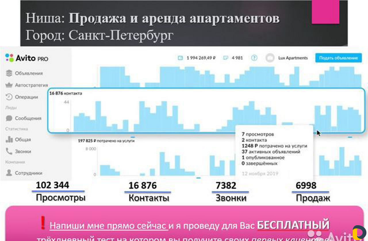 Авитолог/ Продвижение на Авито/ Постинг объявлений