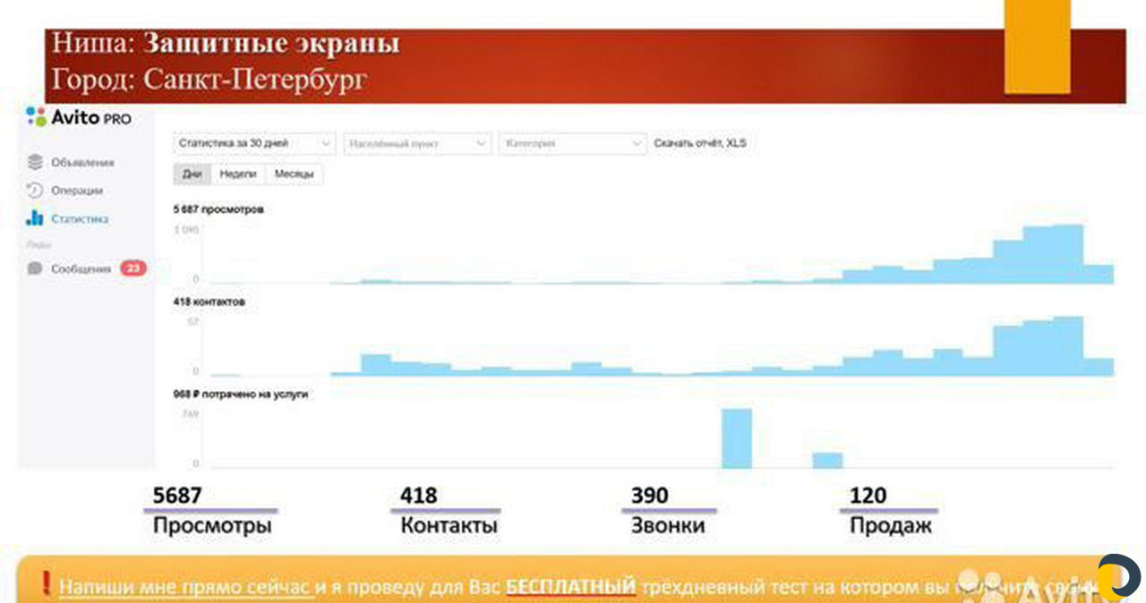 Авитолог/ Продвижение на Авито/ Постинг объявлений