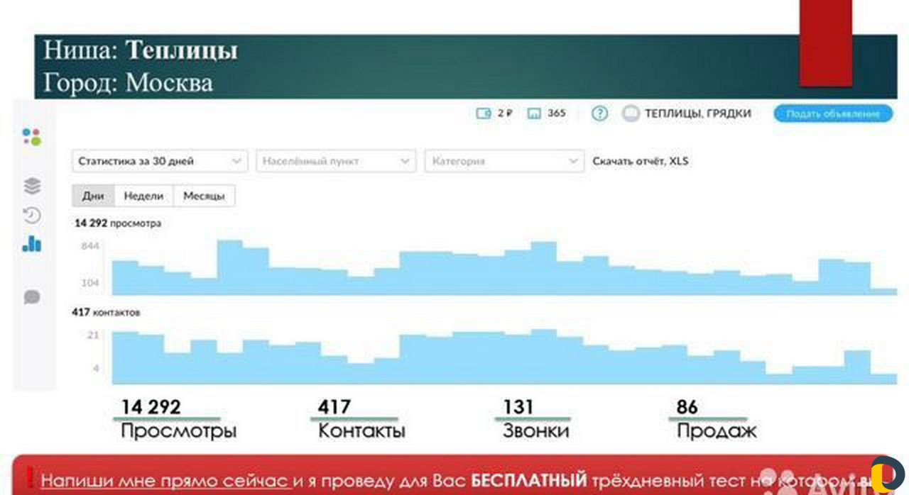Авитолог/ Продвижение на Авито/ Постинг объявлений