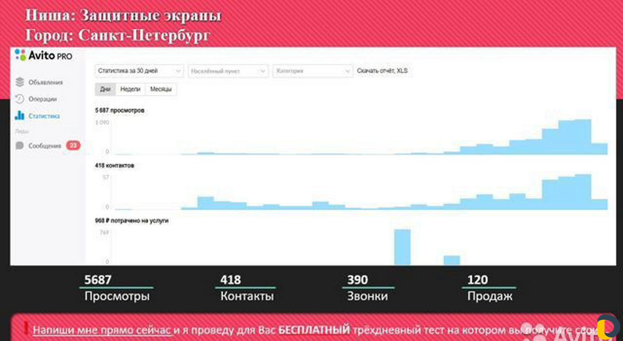 Авитолог/ Продвижение на Авито/ Постинг объявлений