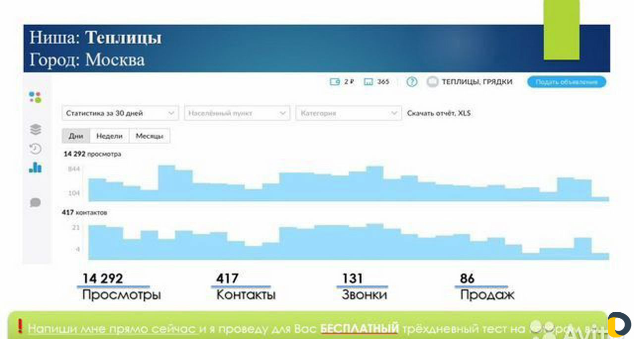 Авитолог/ Продвижение на Авито/ Постинг объявлений