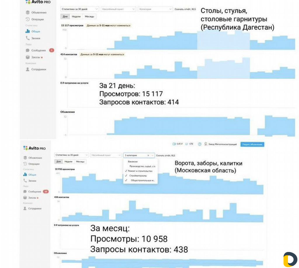 Авитолог, продвижение на авито, ведение