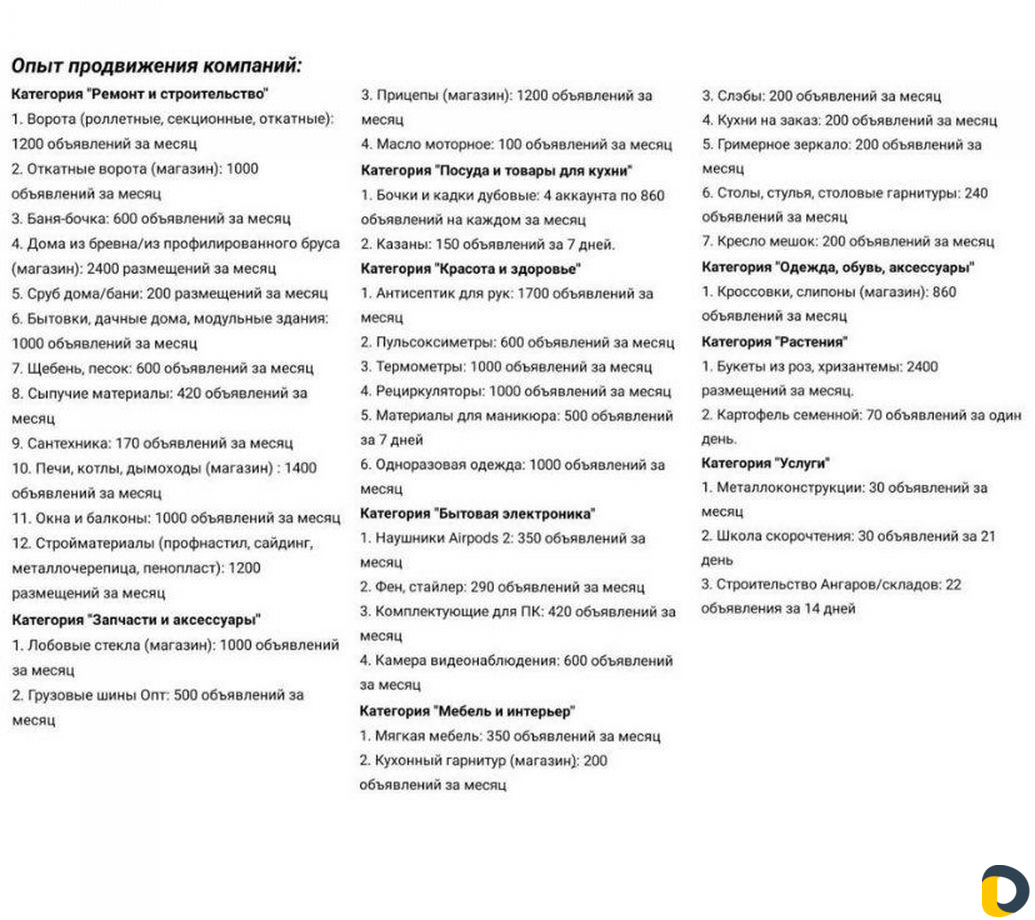 Авитолог, продвижение на авито, ведение