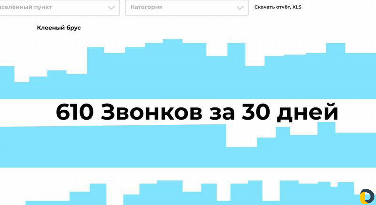 Авитолог. Продвижение вашего бизнеса на Avito
