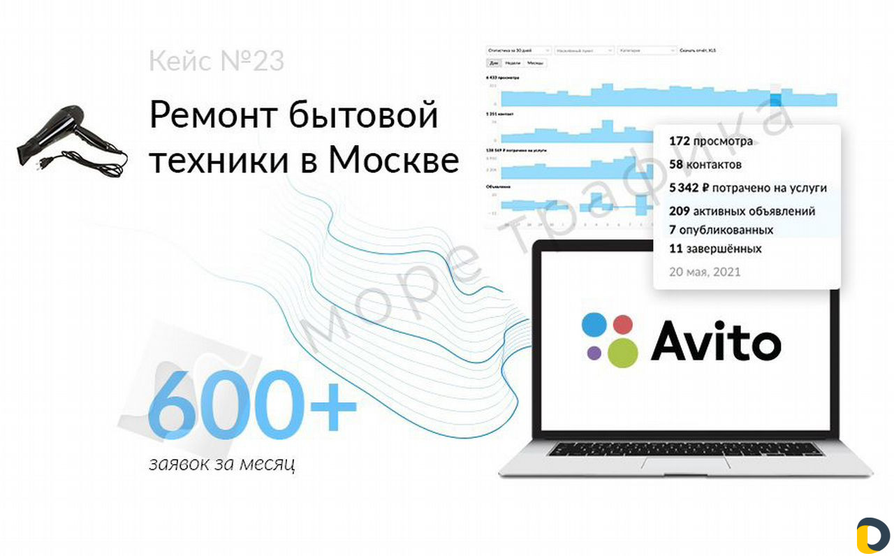 Авитолог / Услуги Авитолога / Постинг