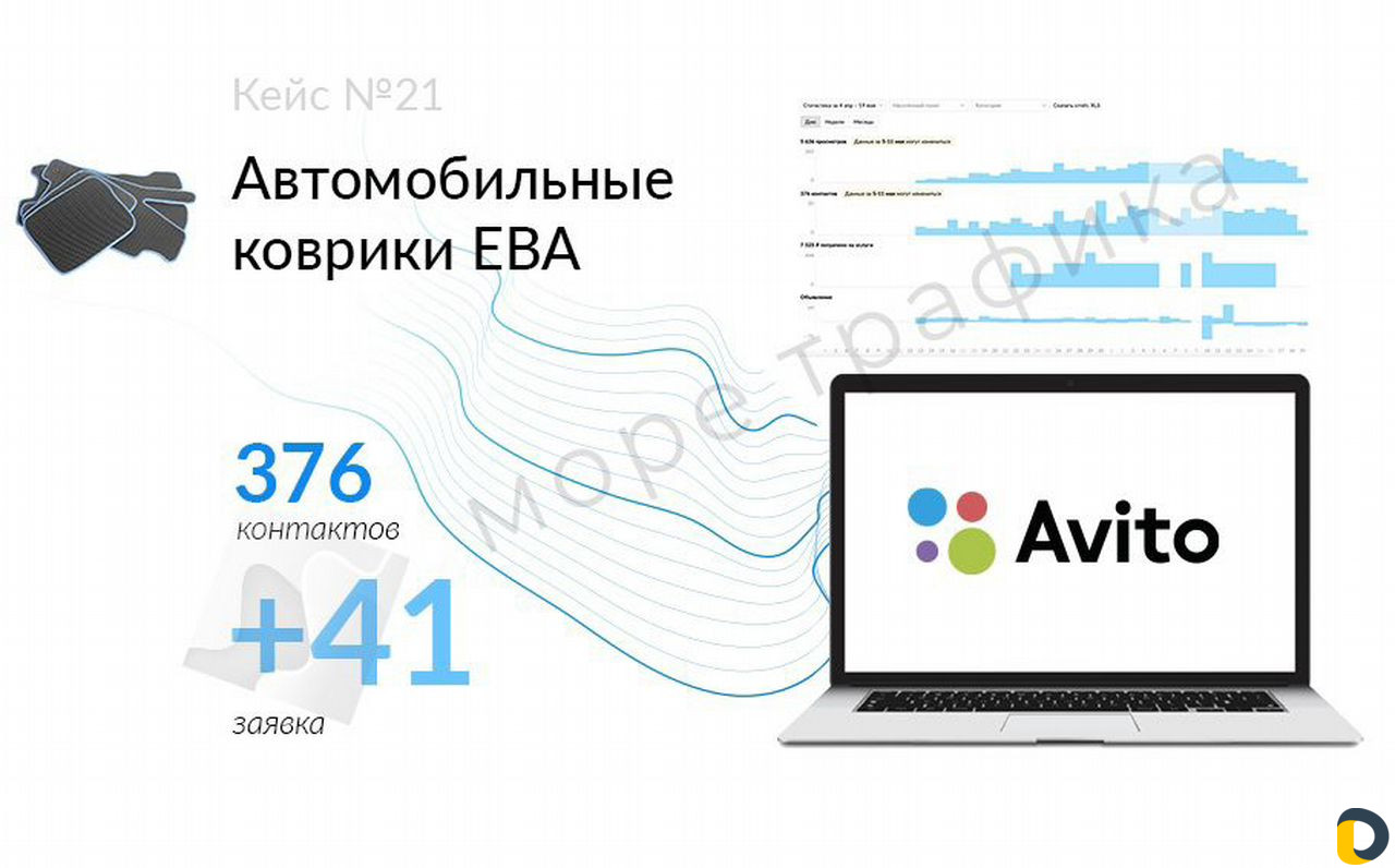 Авитолог / Услуги Авитолога / Постинг