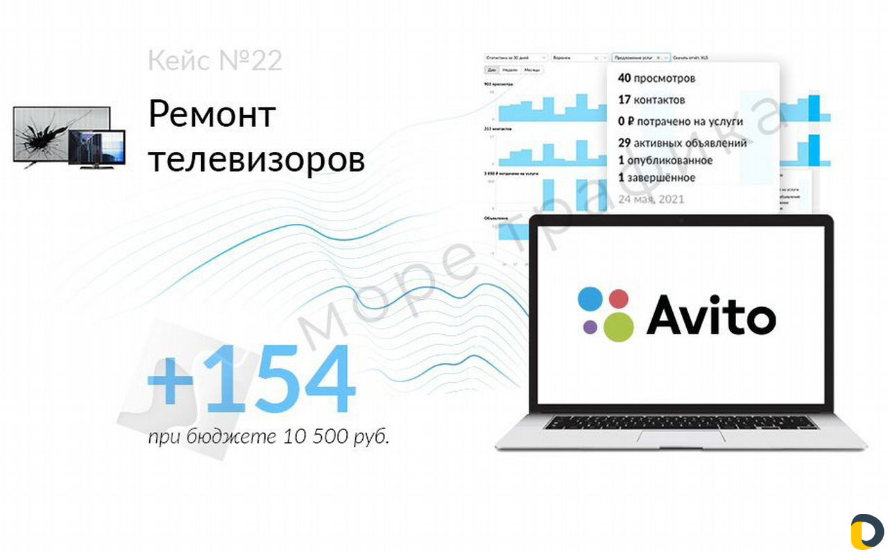 Авитолог / Услуги Авитолога / Постинг