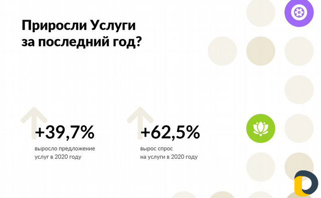 Авитолог / Услуги Авитолога