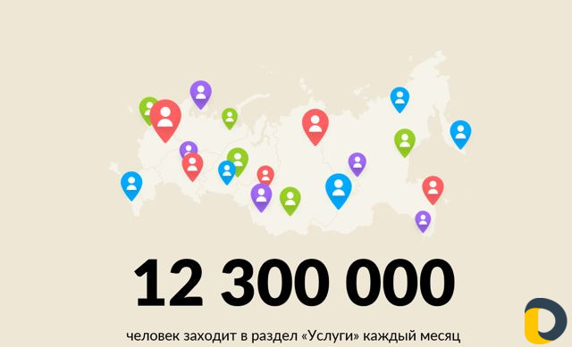 Авитолог / Услуги Авитолога