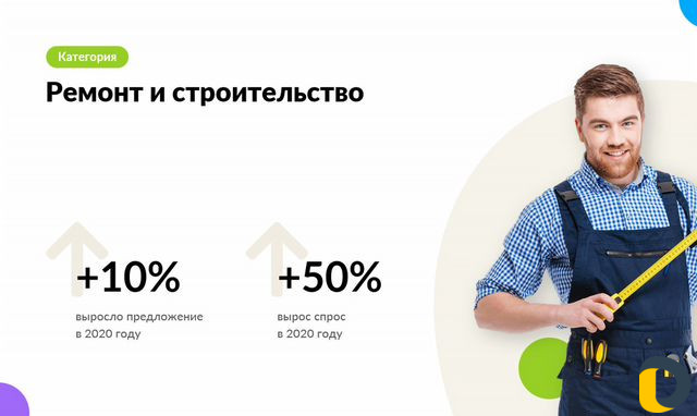 Авитолог / Услуги Авитолога