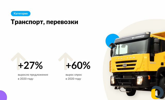 Авитолог / Услуги Авитолога