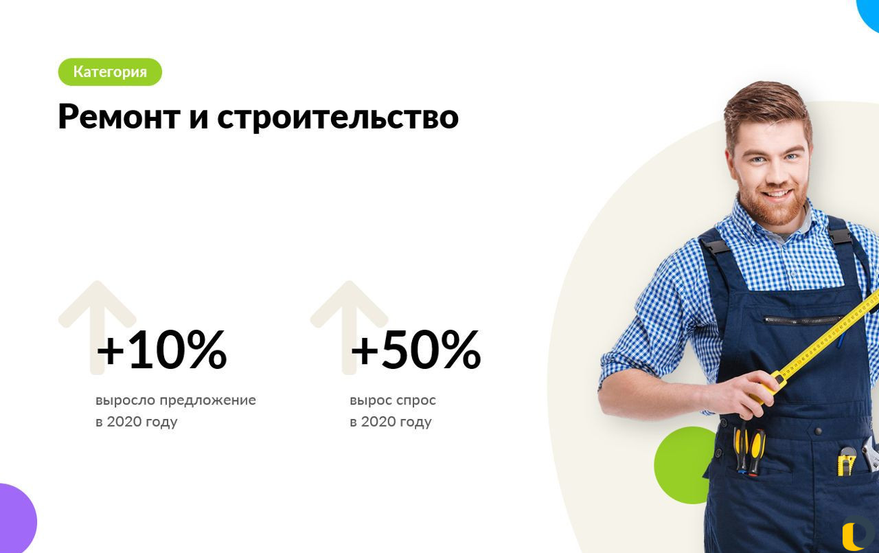Авитолог / Услуги Авитолога