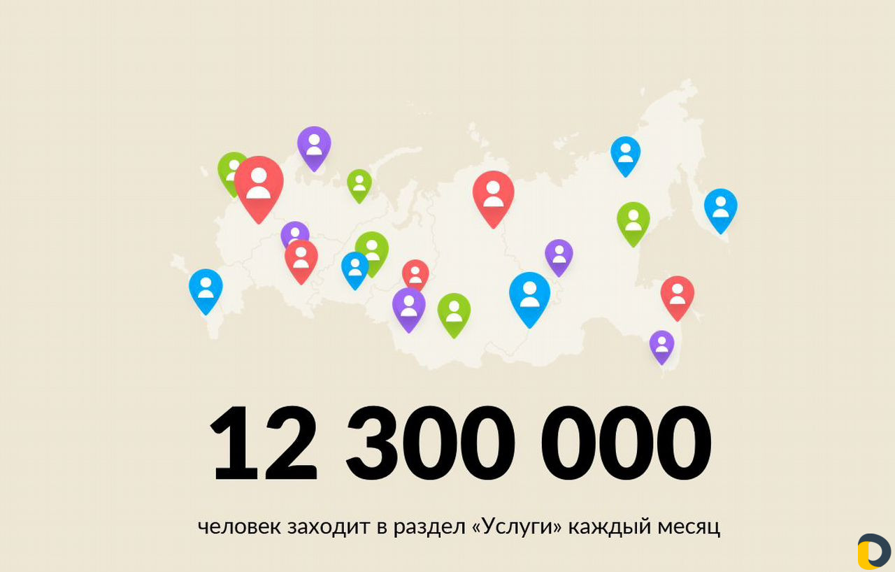 Авитолог / Услуги Авитолога