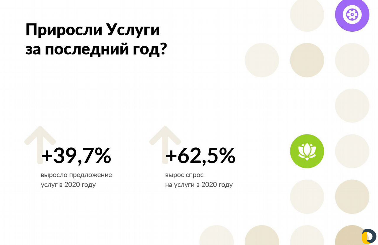 Авитолог / Услуги Авитолога